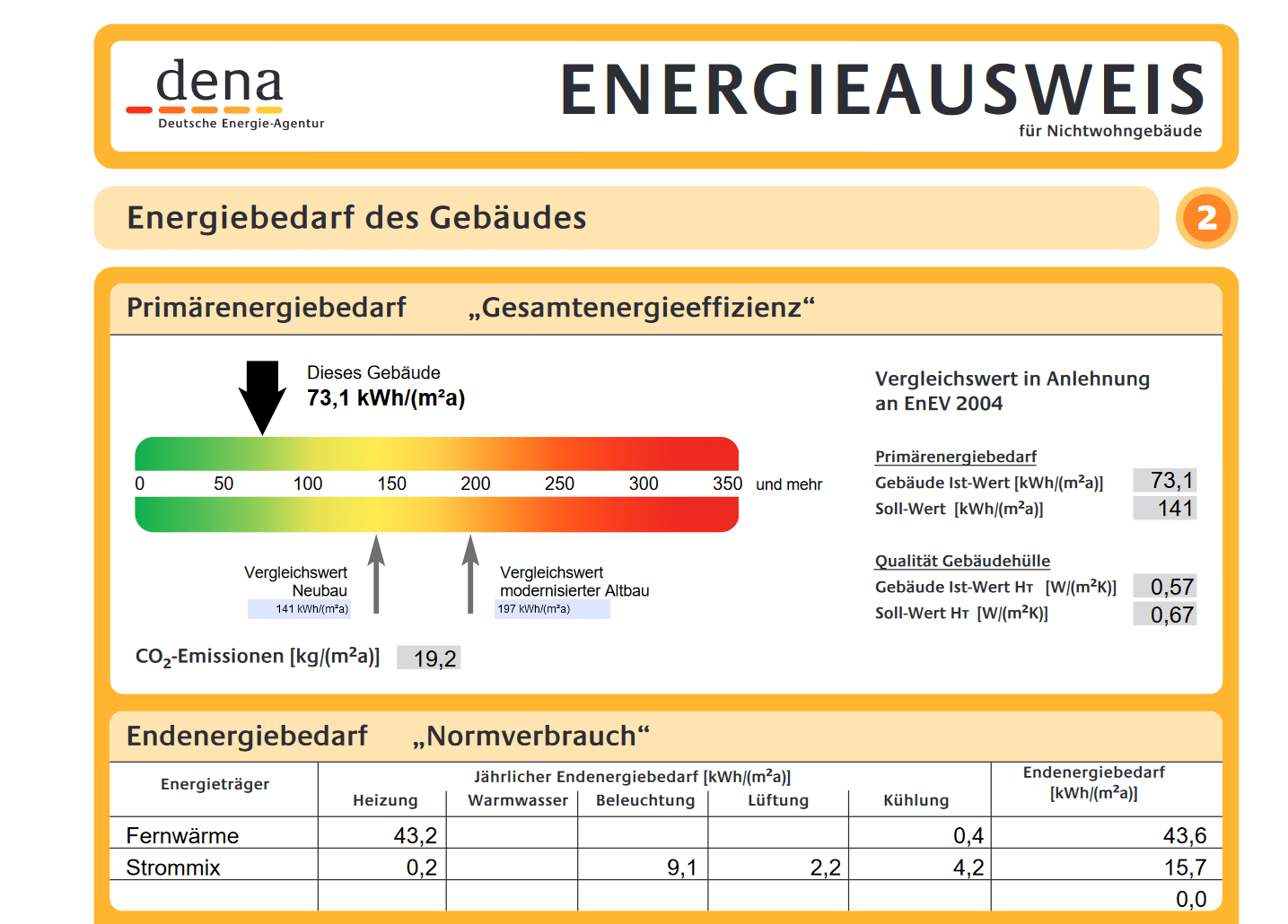 Energieausweis - Pflicht für Vermieter bei Neuvermietung