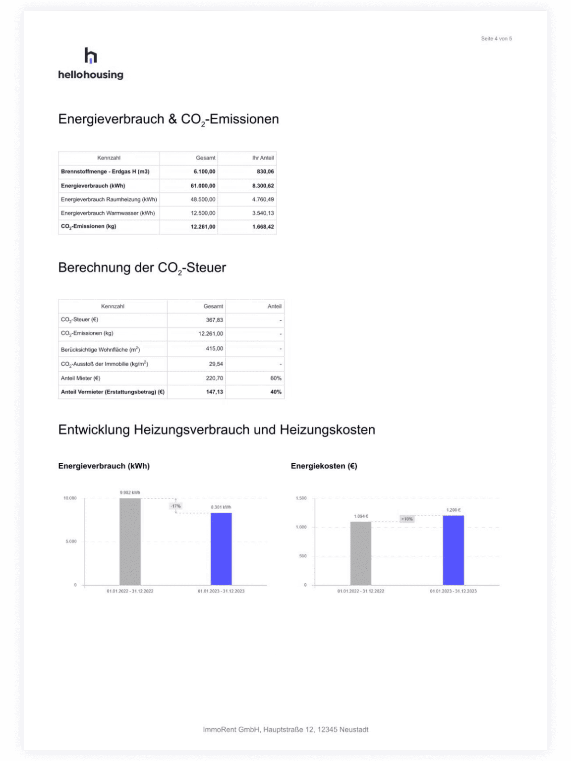 CO2 Steuer ab 2023: Das müssen Vermieter wissen (mit Beispielrechnung ...